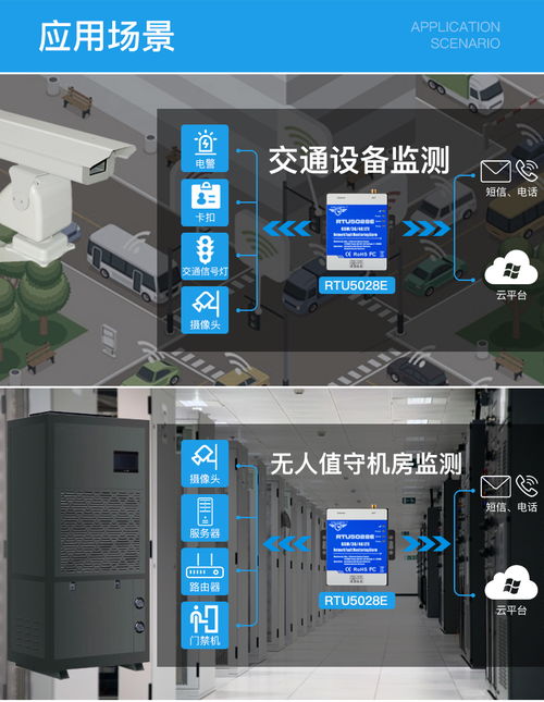 远程网络故障处理新利器 金鸽科技发布监测神器
