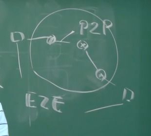 中科大计算机网络第八讲 协议层次与服务模型深度解析